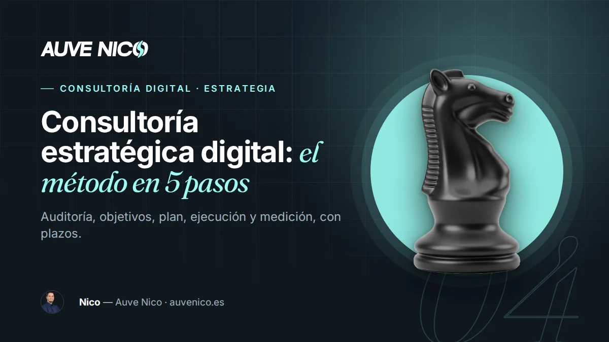 Digital strategy consulting: the full method in 5 steps